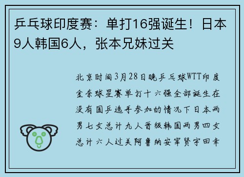乒乓球印度赛：单打16强诞生！日本9人韩国6人，张本兄妹过关